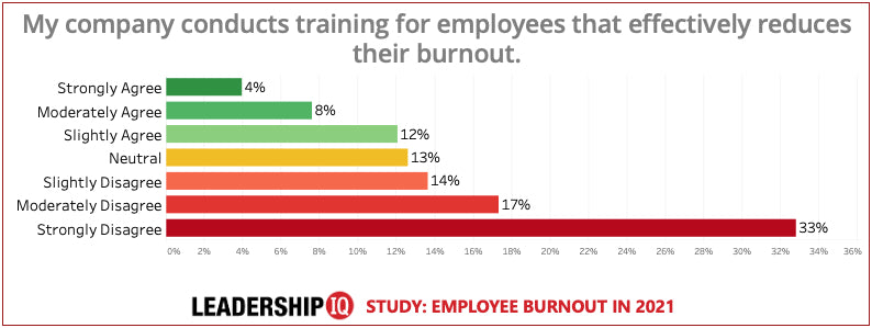 Employee Burnout Chart #9 Employee Burnout Chart #9